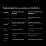 Tabela comparativa entre contratar bar completo com tudo incluso e apenas a mão de obra de barman para festa.
