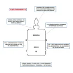 Chopeira A Gelo Cooler Portátil 5l Cervejeira Gela Rápido Cor Vermelha Vermelha